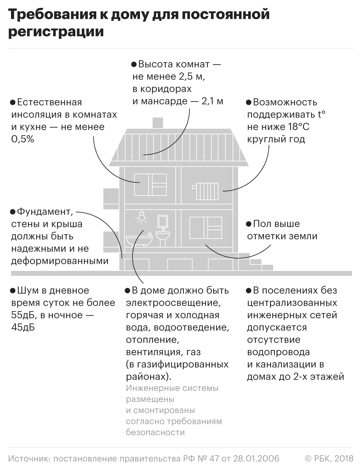 можно ли прописаться в садовых домах (200) фото